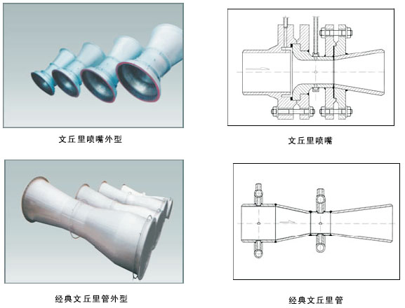 經(jīng)典文丘里噴嘴.jpg